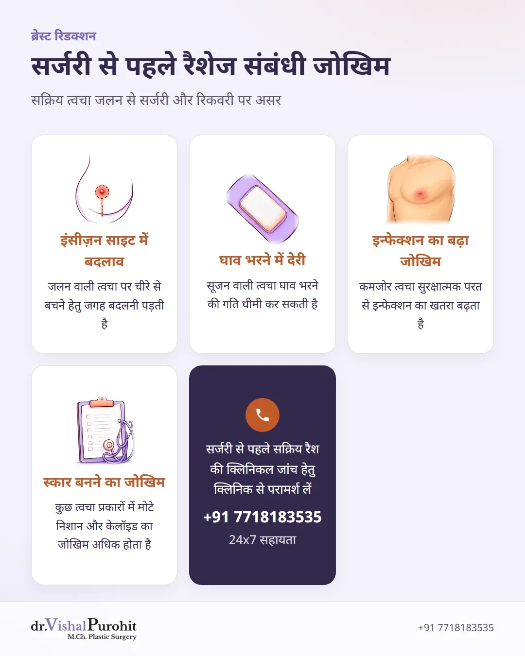 ब्रेस्ट रिडक्शन से पूर्व सक्रिय त्वचा जलन और संबंधित सर्जिकल जोखिम