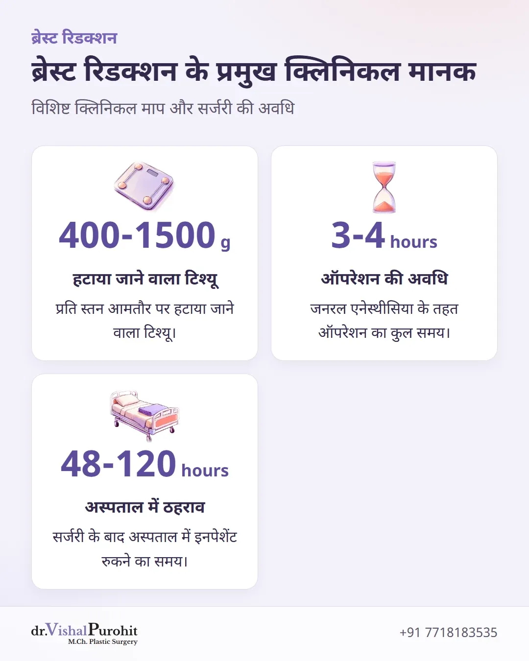 ब्रेस्ट टिश्यू निष्कासन सीमा, ऑपरेशन अवधि और अस्पताल ठहराव दर्शाने वाले आंकड़े।