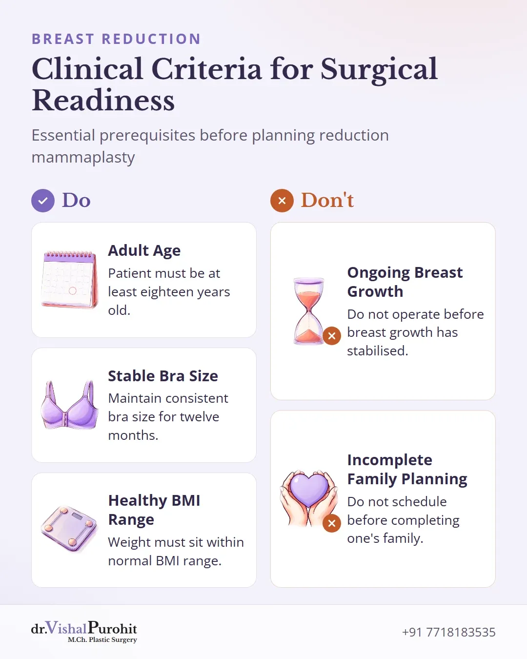 Checklist showing recommended prerequisites and contraindications for breast reduction timing