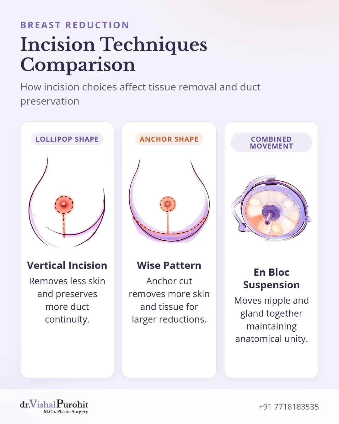 Comparison of vertical incision, Wise pattern, and en bloc suspension surgical techniques