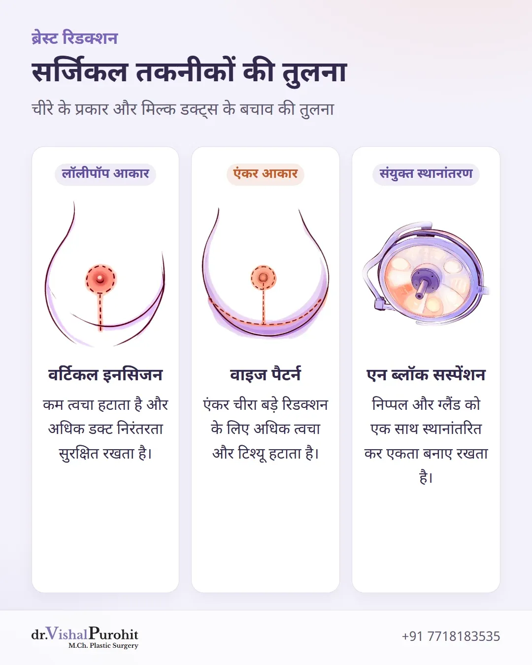 वर्टिकल इनसिजन, वाइज पैटर्न और एन ब्लॉक सस्पेंशन तकनीकों की तुलना