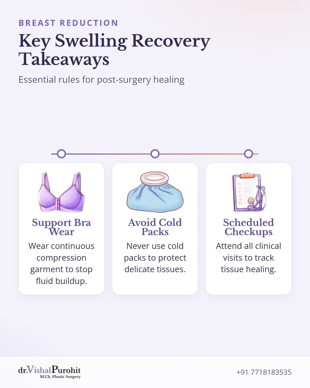 Summary of essential recovery steps for swelling and bruising after breast reduction.