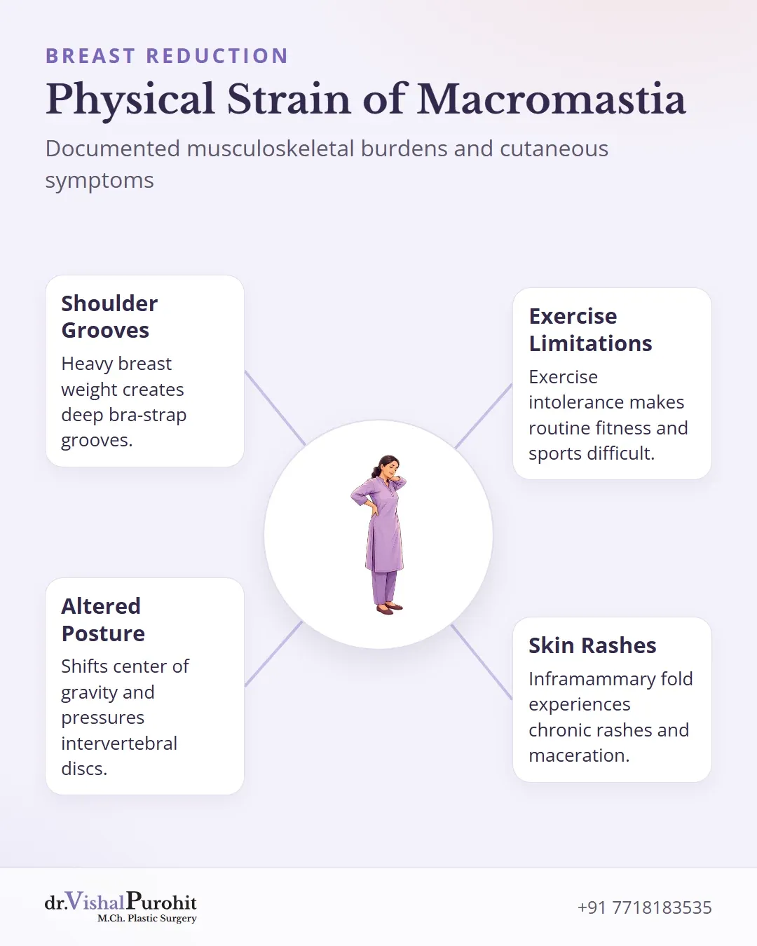 Information graphic illustrating four physical symptoms caused by excessive breast tissue