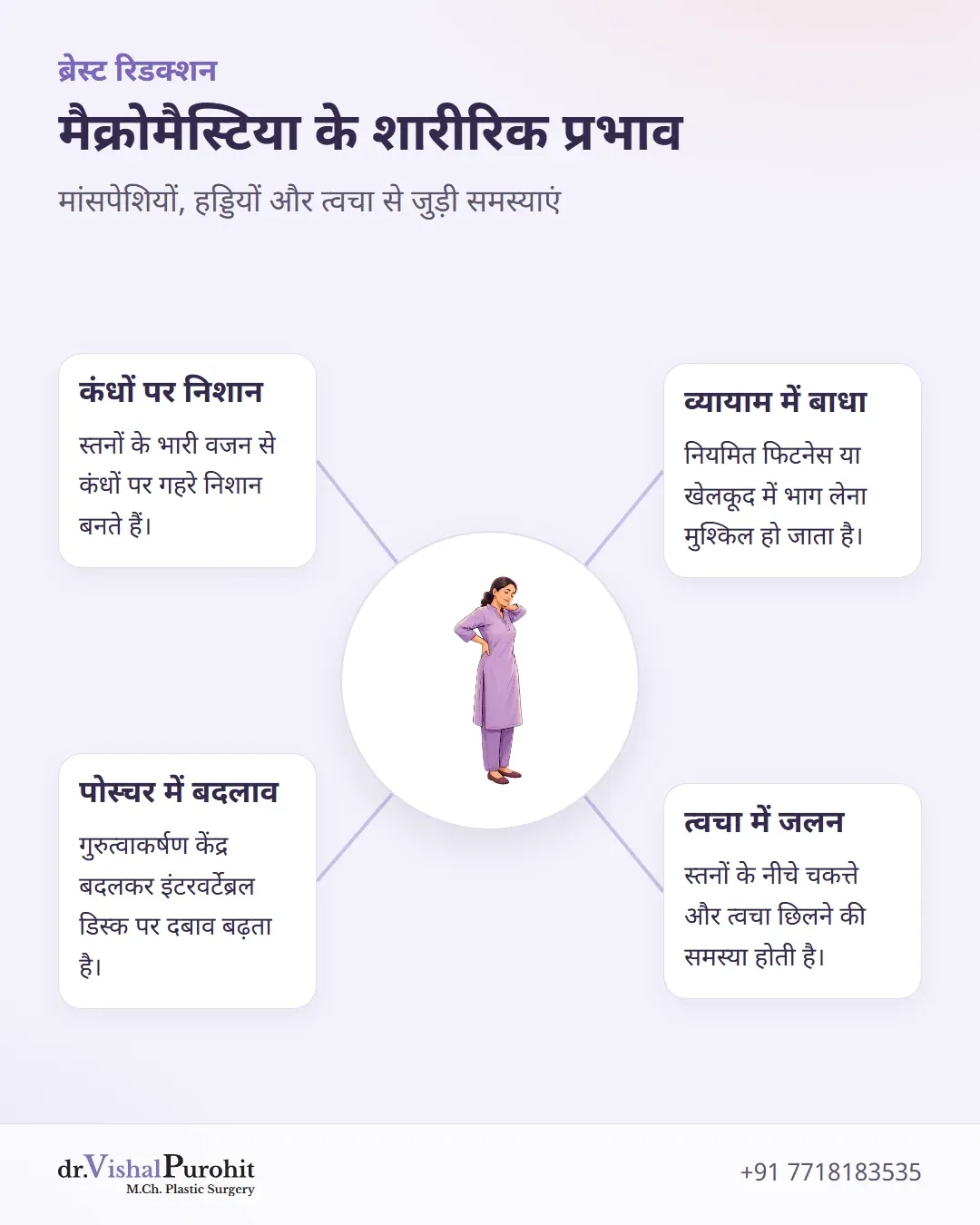 स्तनों के अत्यधिक ऊतकों के कारण होने वाले चार मुख्य शारीरिक लक्षणों का इन्फोग्राफिक