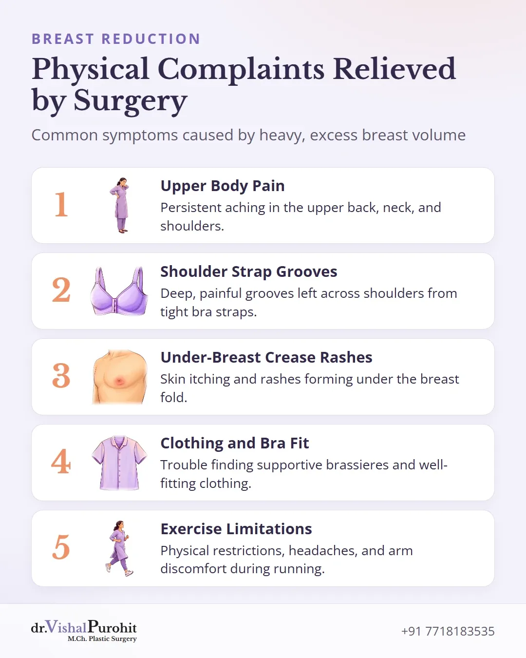 Five physical symptoms addressed by breast reduction mammaplasty.