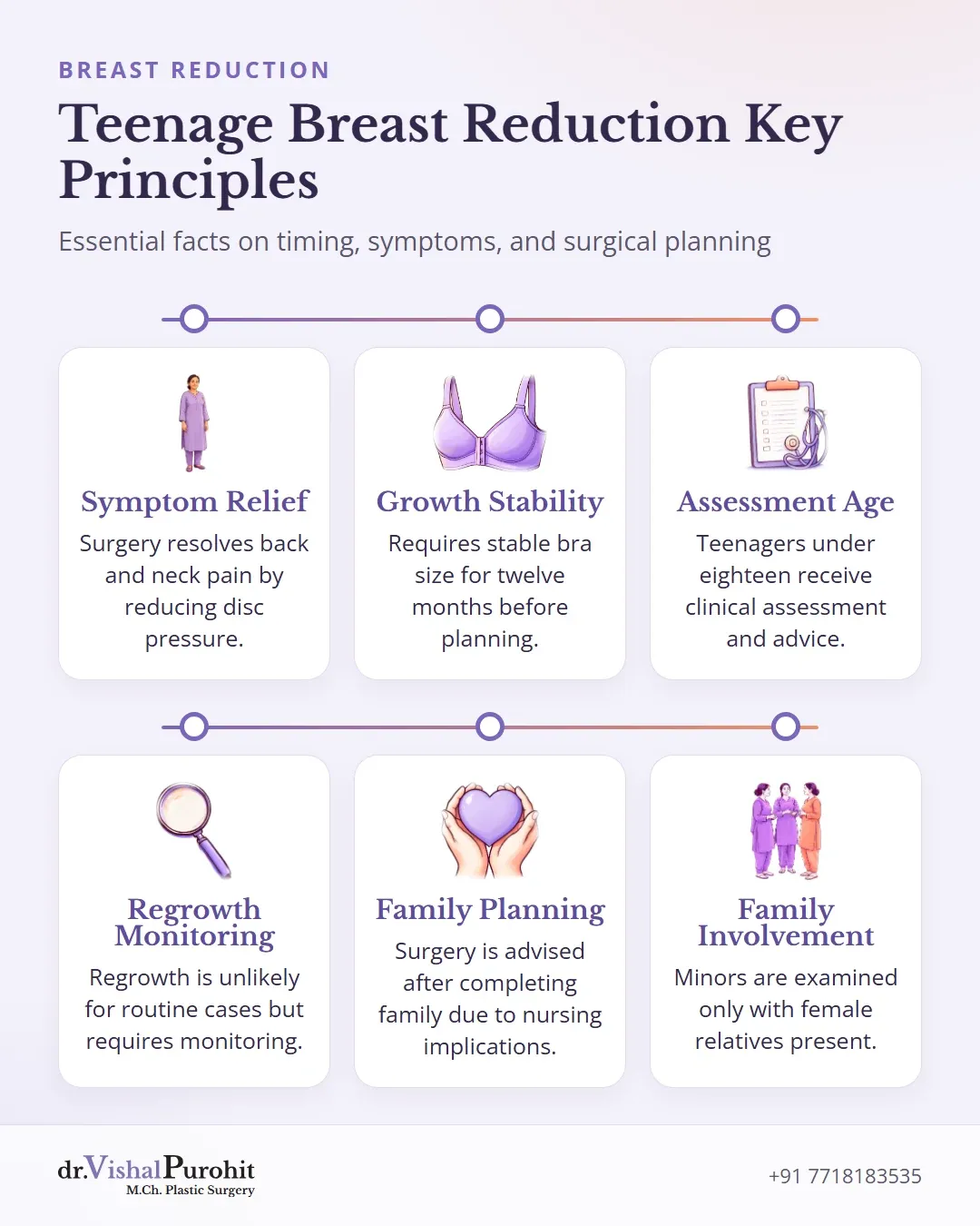 Summary card detailing core considerations for teenage breast reduction