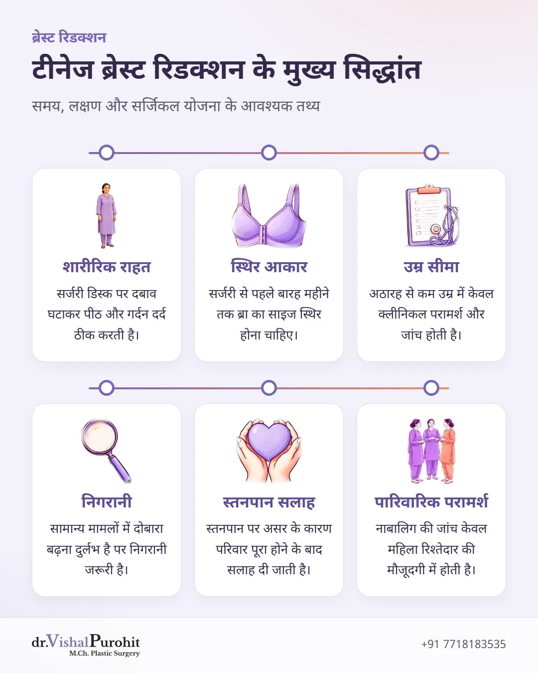 किशोरों के ब्रेस्ट रिडक्शन के मुख्य सिद्धांतों को दर्शाता सारांश कार्ड