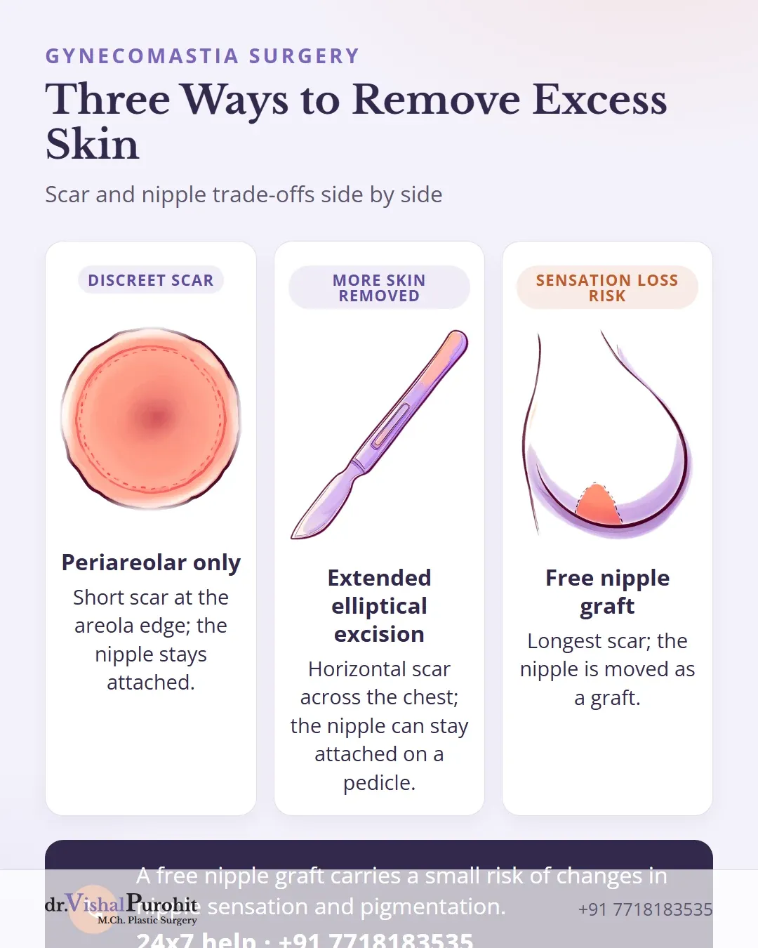 Scar and nipple trade-offs of three incision options