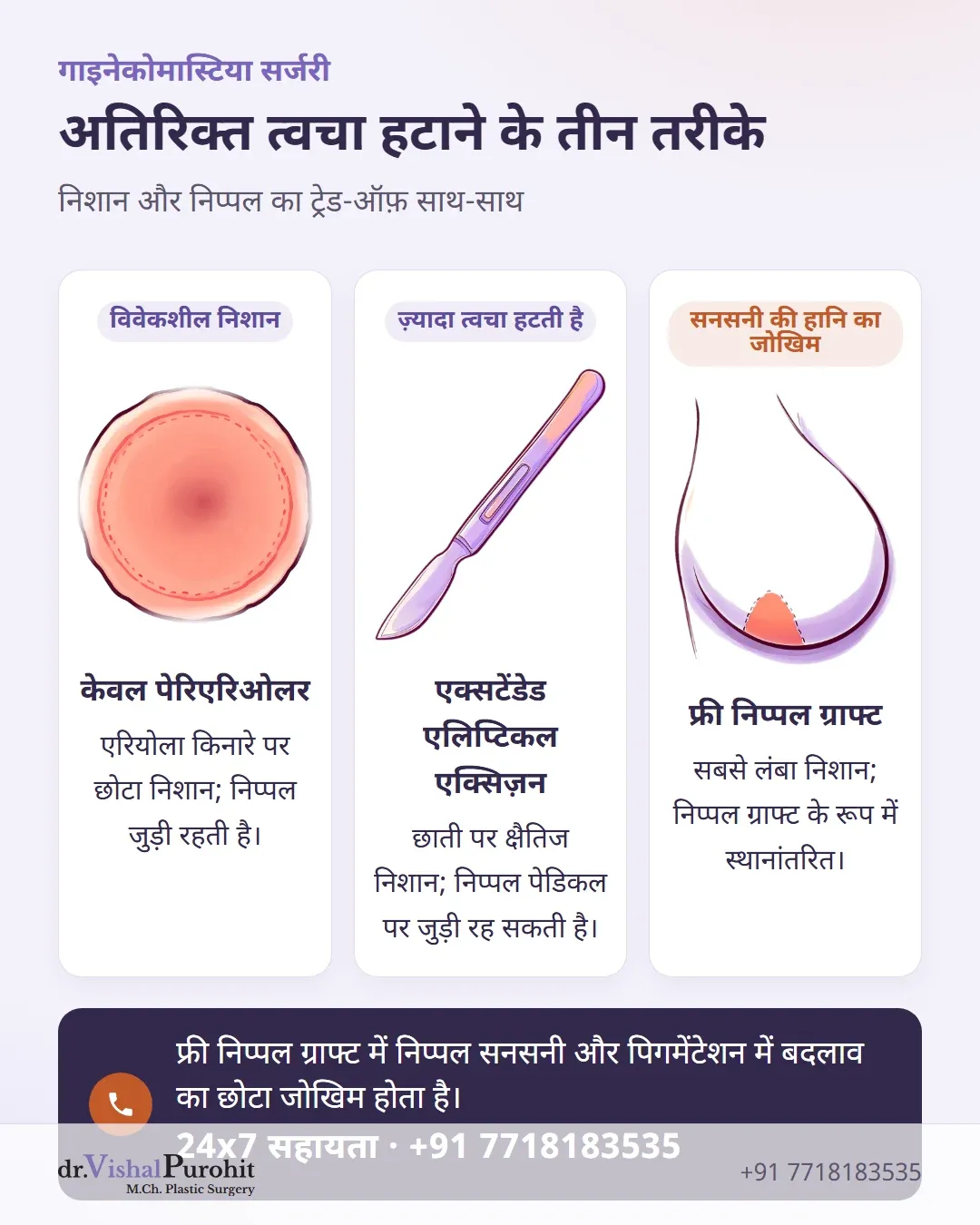 तीन चीरा विकल्पों के निशान और निप्पल ट्रेड-ऑफ़
