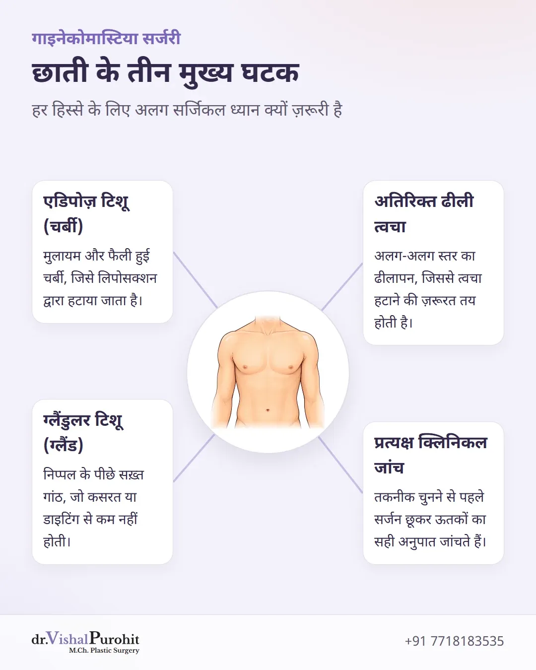 गाइनेकोमास्टिया में चर्बी, ग्लैंड, त्वचा और शारीरिक परीक्षण का विवरण।