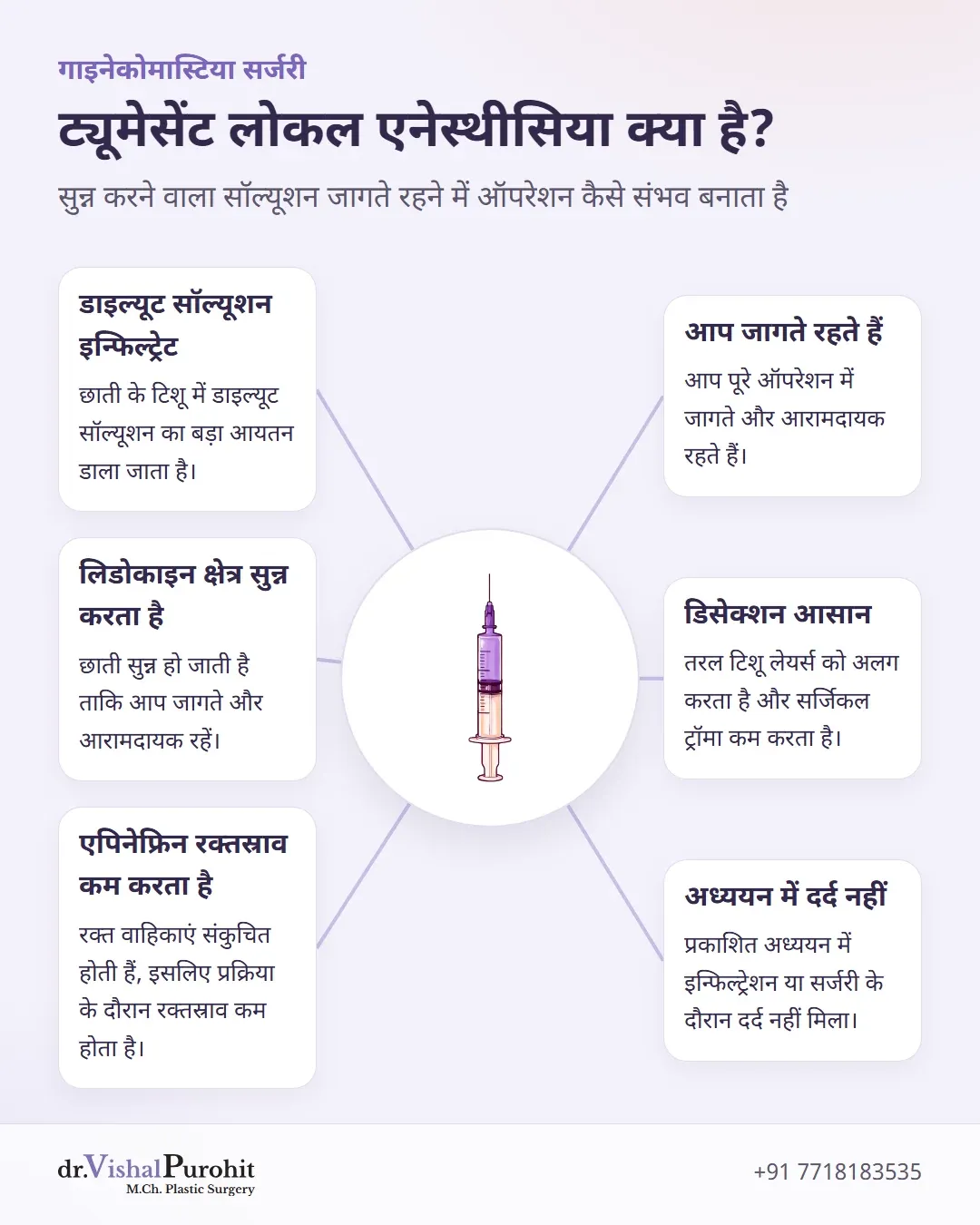 सिरिंज के चारों ओर ट्यूमेसेंट लोकल एनेस्थीसिया पर छह ब्लॉक।