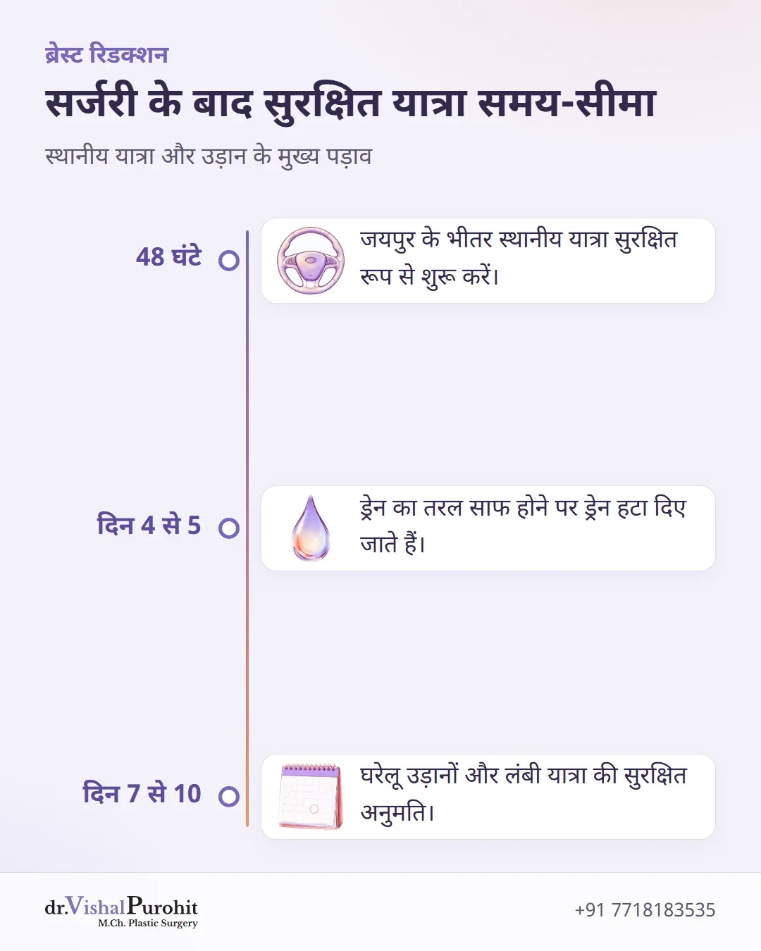 सर्जरी के बाद स्थानीय यात्रा और उड़ानों के लिए समय-सीमा।