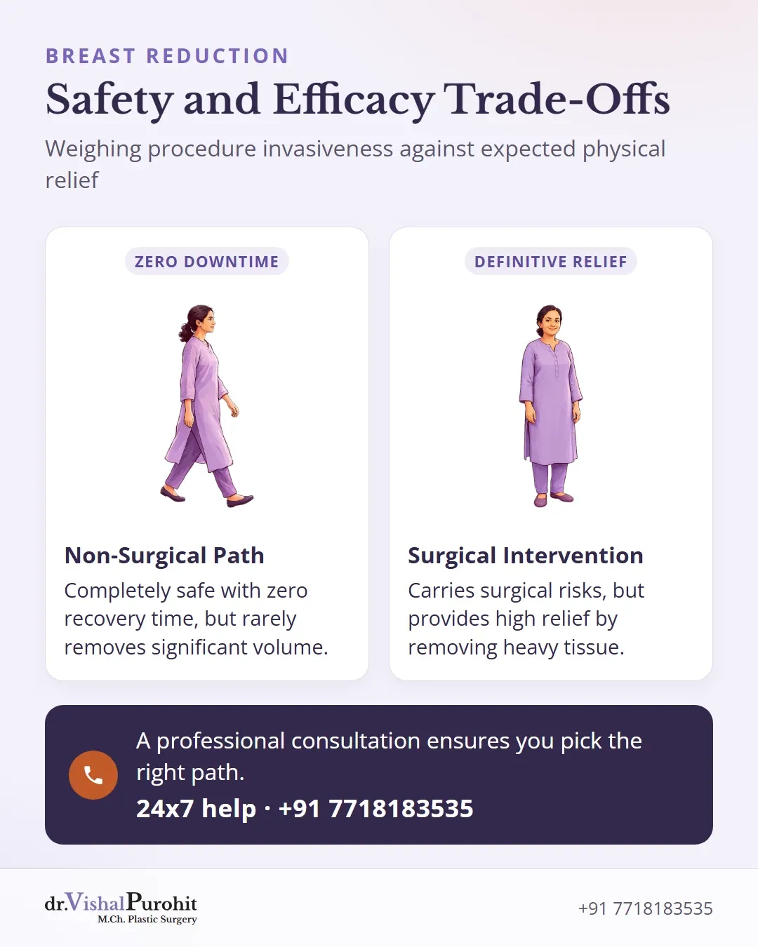 Comparison between non-surgical safety and surgical relief trade-offs