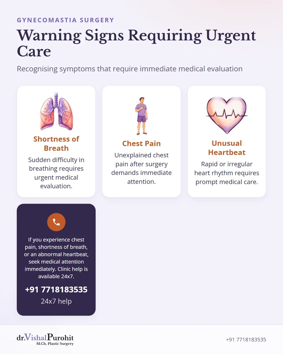Warning infographic listing urgent symptoms after gynecomastia surgery that need immediate care.