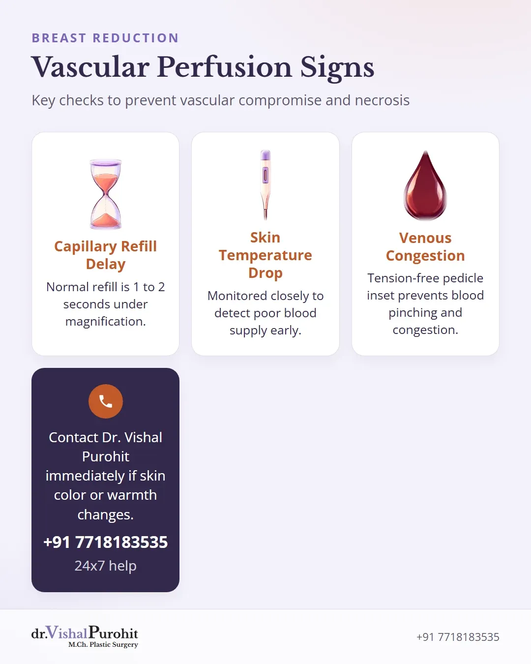 Warning signs and clinical checks for nipple blood flow monitoring