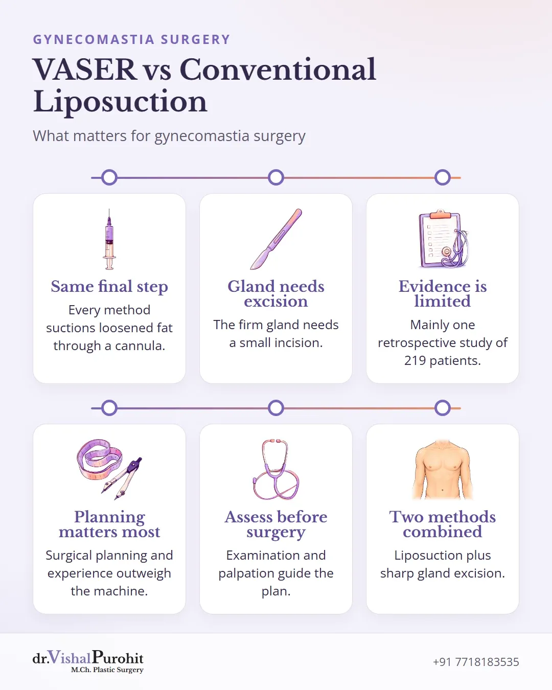 Six key points about VASER and conventional liposuction.