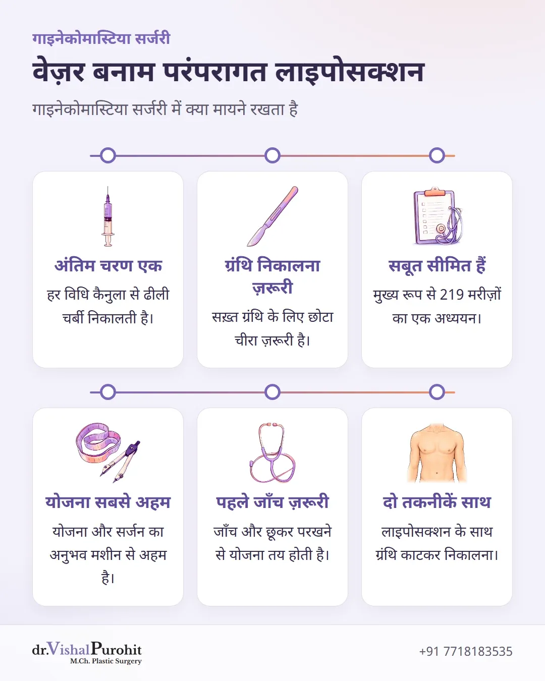 वेज़र और परंपरागत लाइपोसक्शन के छह मुख्य बिंदु।