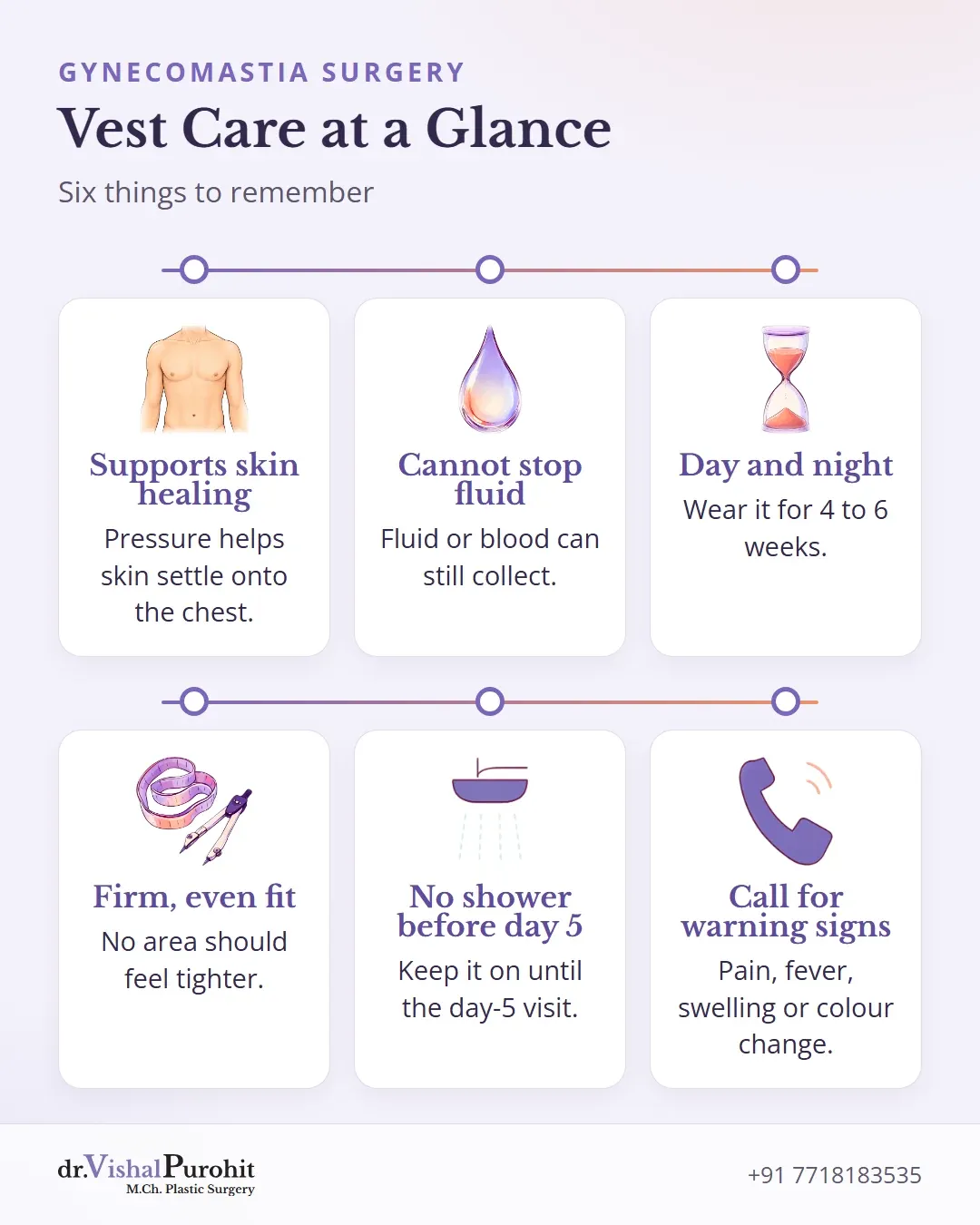 Six key facts about the compression vest: skin support, fluid risk, wear time, fit, showering and warning signs.
