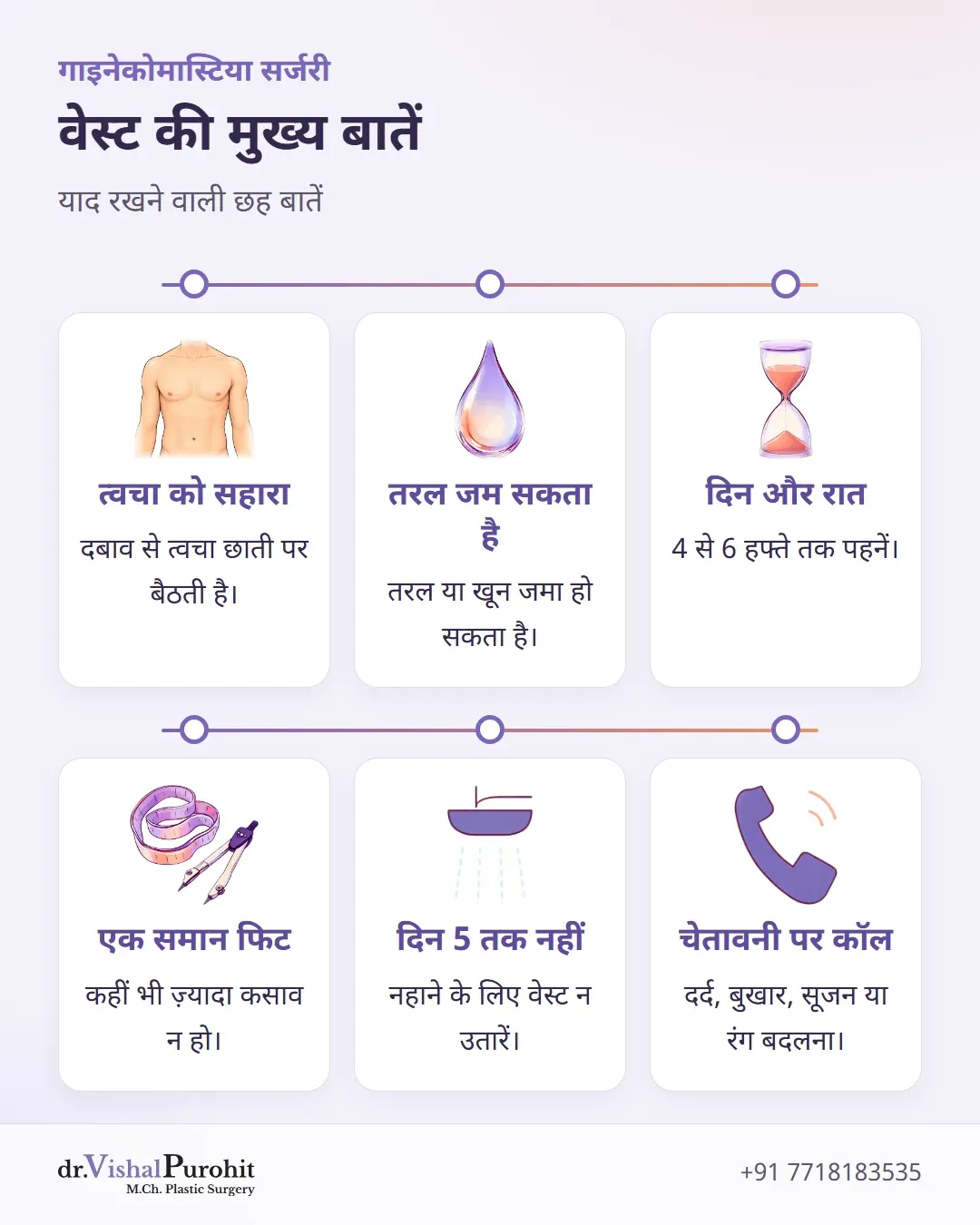 कंप्रेशन वेस्ट के छह मुख्य तथ्य: त्वचा को सहारा, तरल का जोखिम, पहनने की अवधि, फिट, नहाना और चेतावनी संकेत।