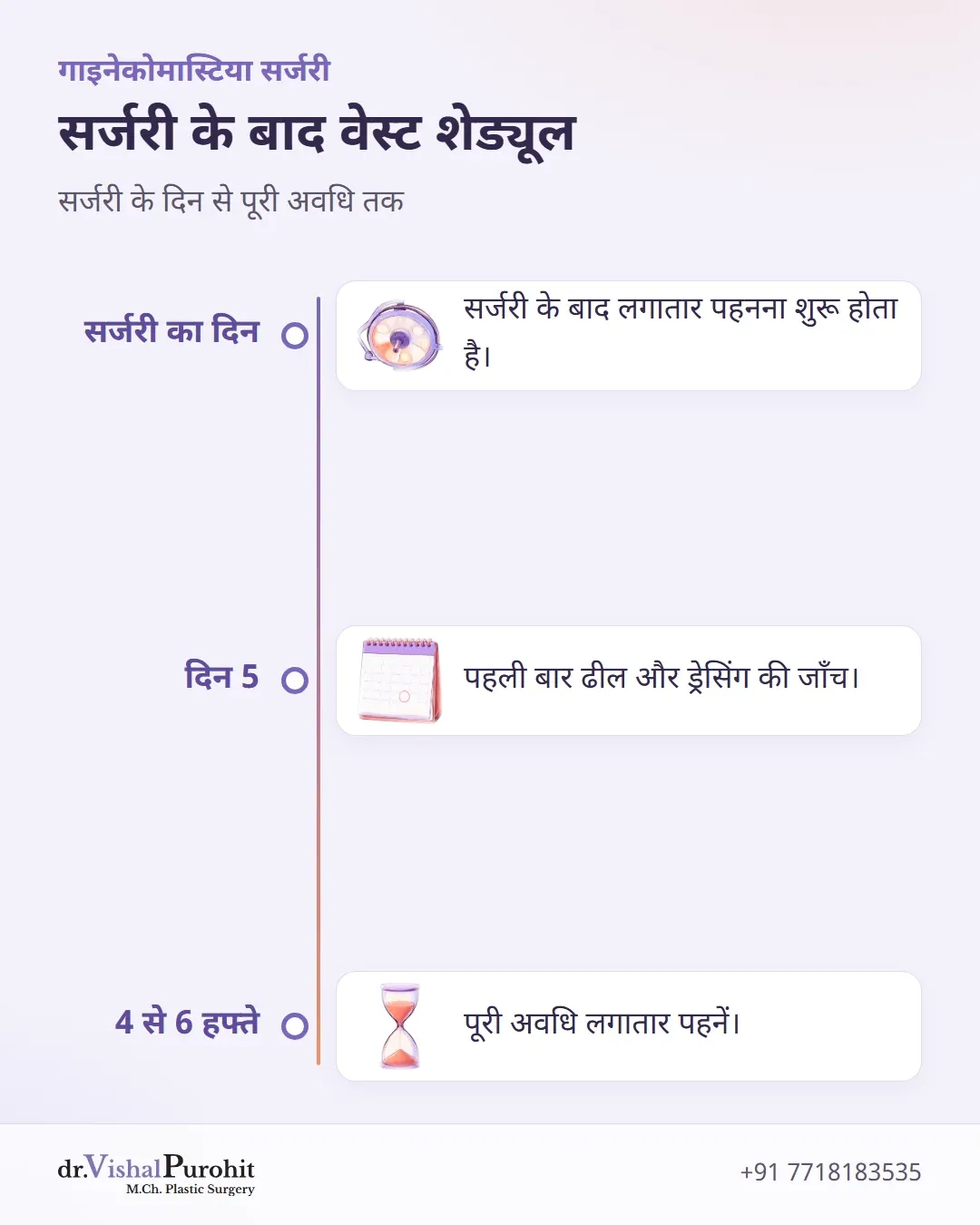 सर्जरी के दिन से दिन 5 और पूरे 4 से 6 हफ्तों तक वेस्ट की तीन-चरण समय-रेखा।