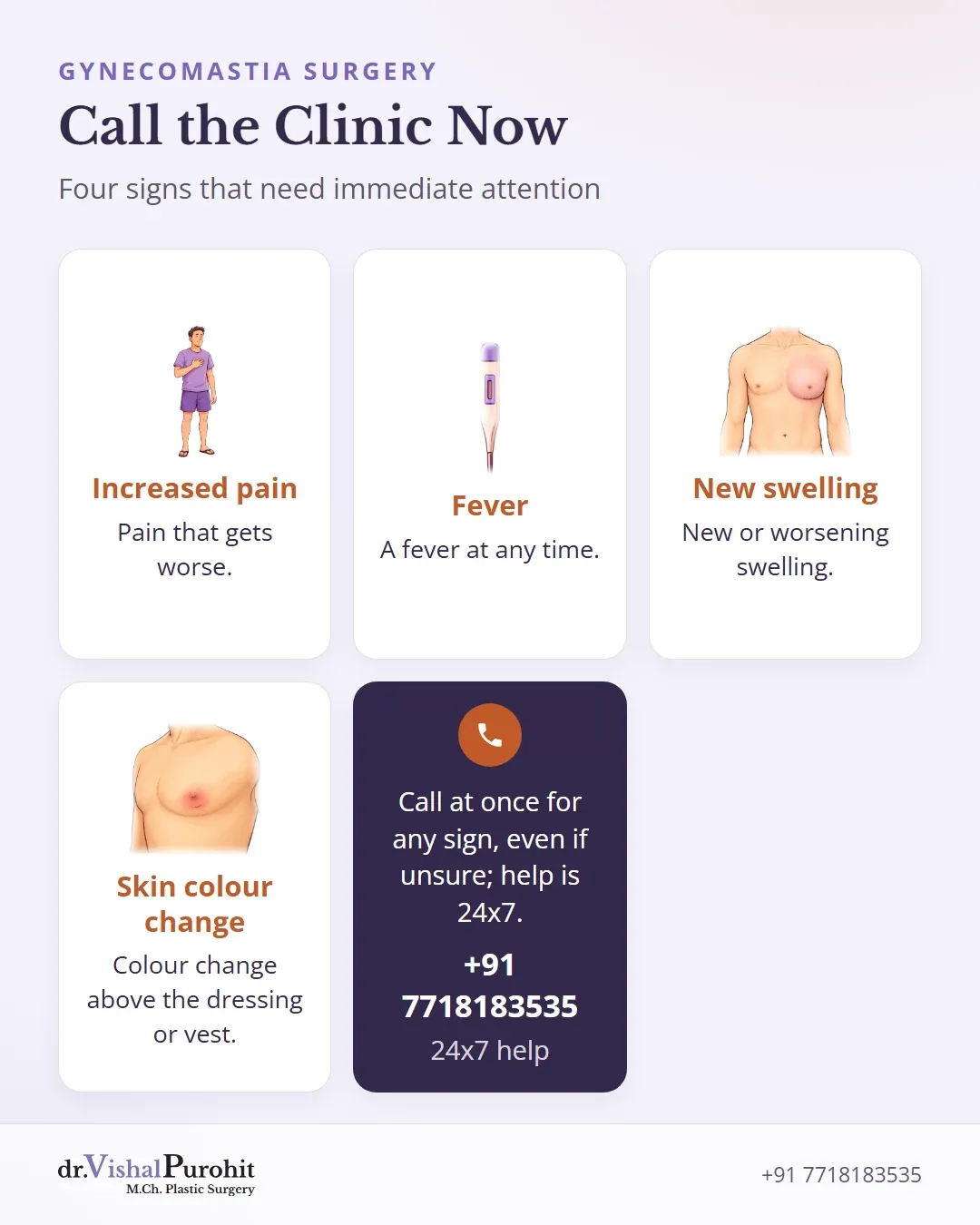 Four warning signs: increased pain, fever, new swelling and skin colour change.