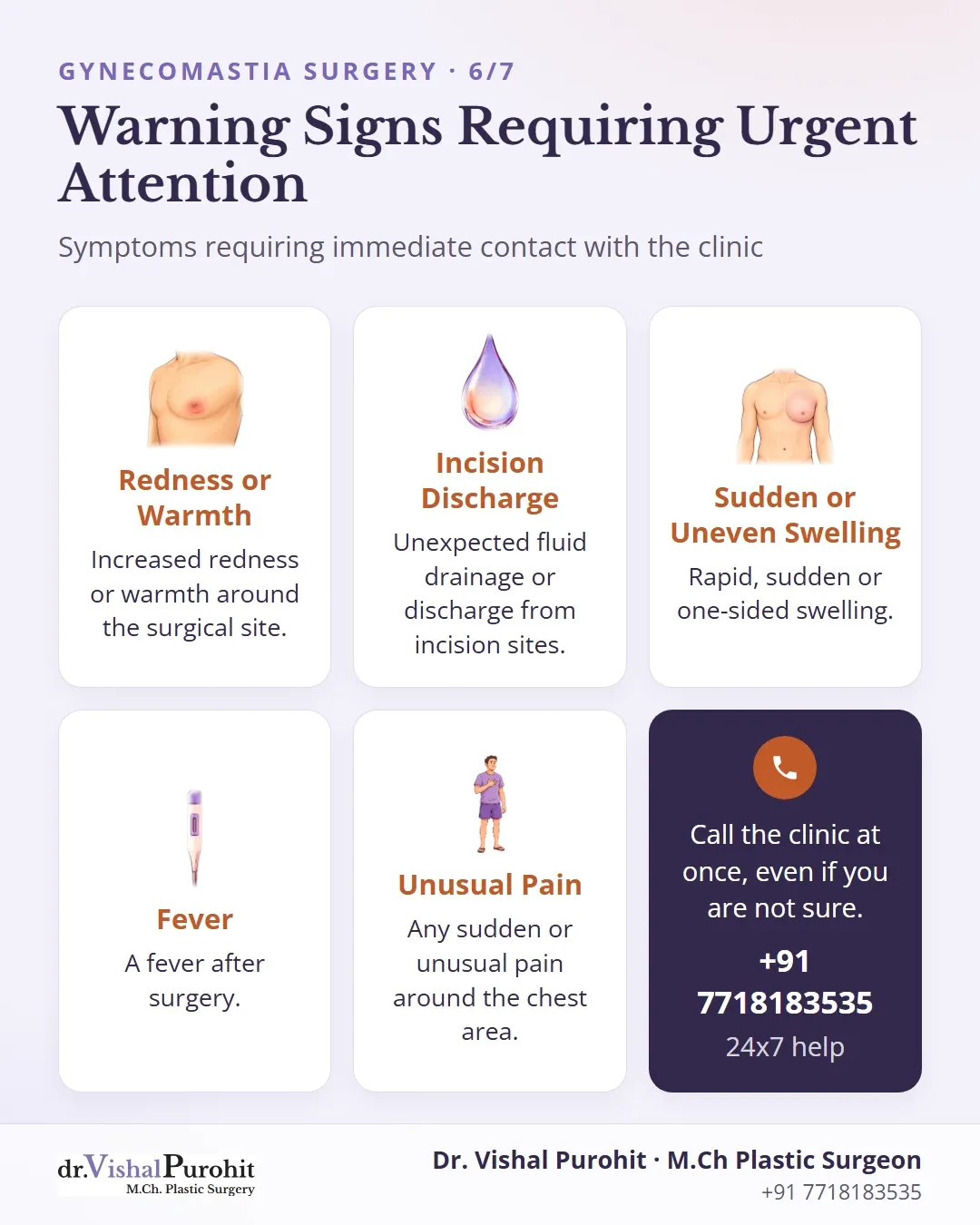 Warning signs infographic detailing fever, redness, discharge, unusual pain, and sudden swelling after gynecomastia surgery.