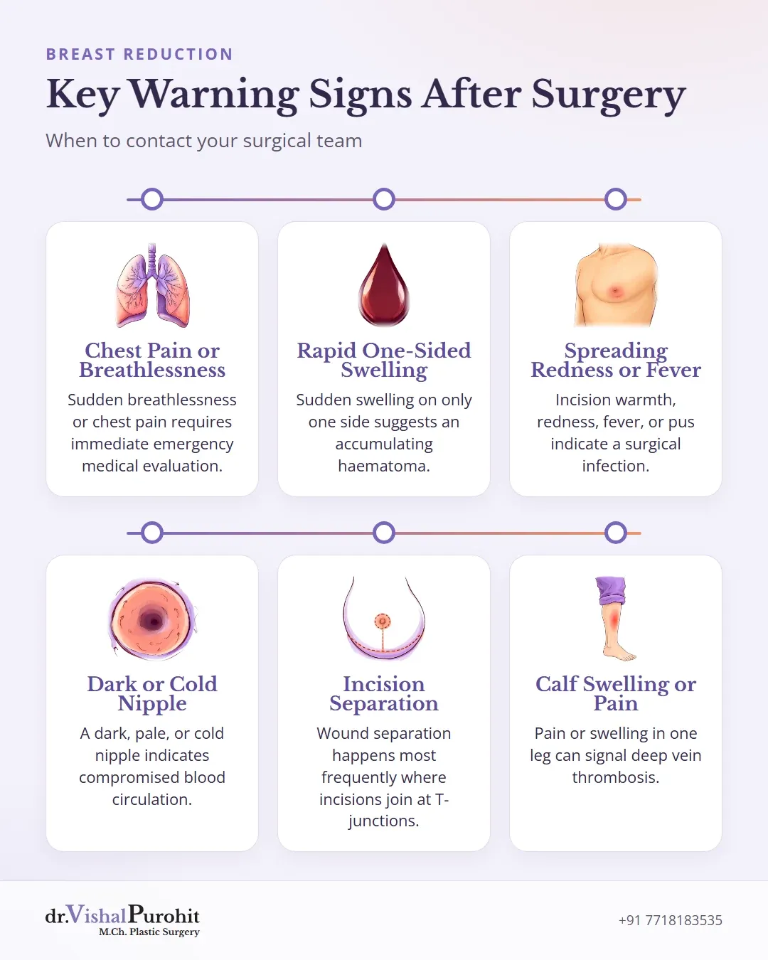 Six key warning signs following breast reduction requiring immediate contact with the surgical team.