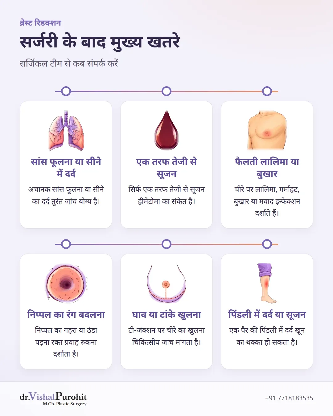 ब्रेस्ट रिडक्शन के बाद छह मुख्य खतरे के संकेत जिनमें सर्जिकल टीम से तुरंत संपर्क जरूरी है।