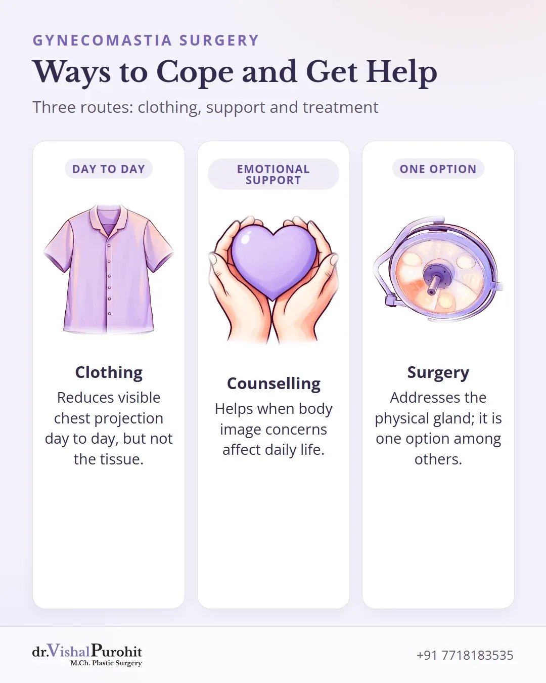 Comparison of clothing, counselling and surgery
