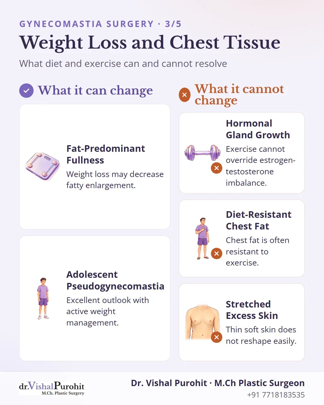 Checklist of what weight loss can and cannot change in chest fullness.