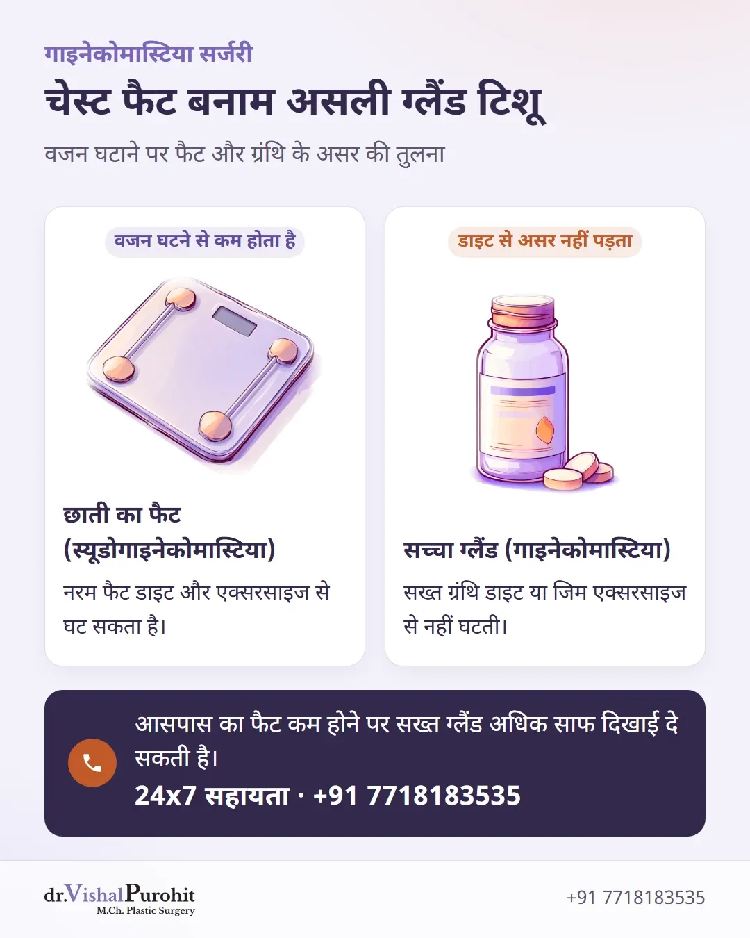 तुलना कार्ड: चेस्ट फैट वजन घटाने से कम होता है जबकि असली ग्लैंड कम नहीं होती