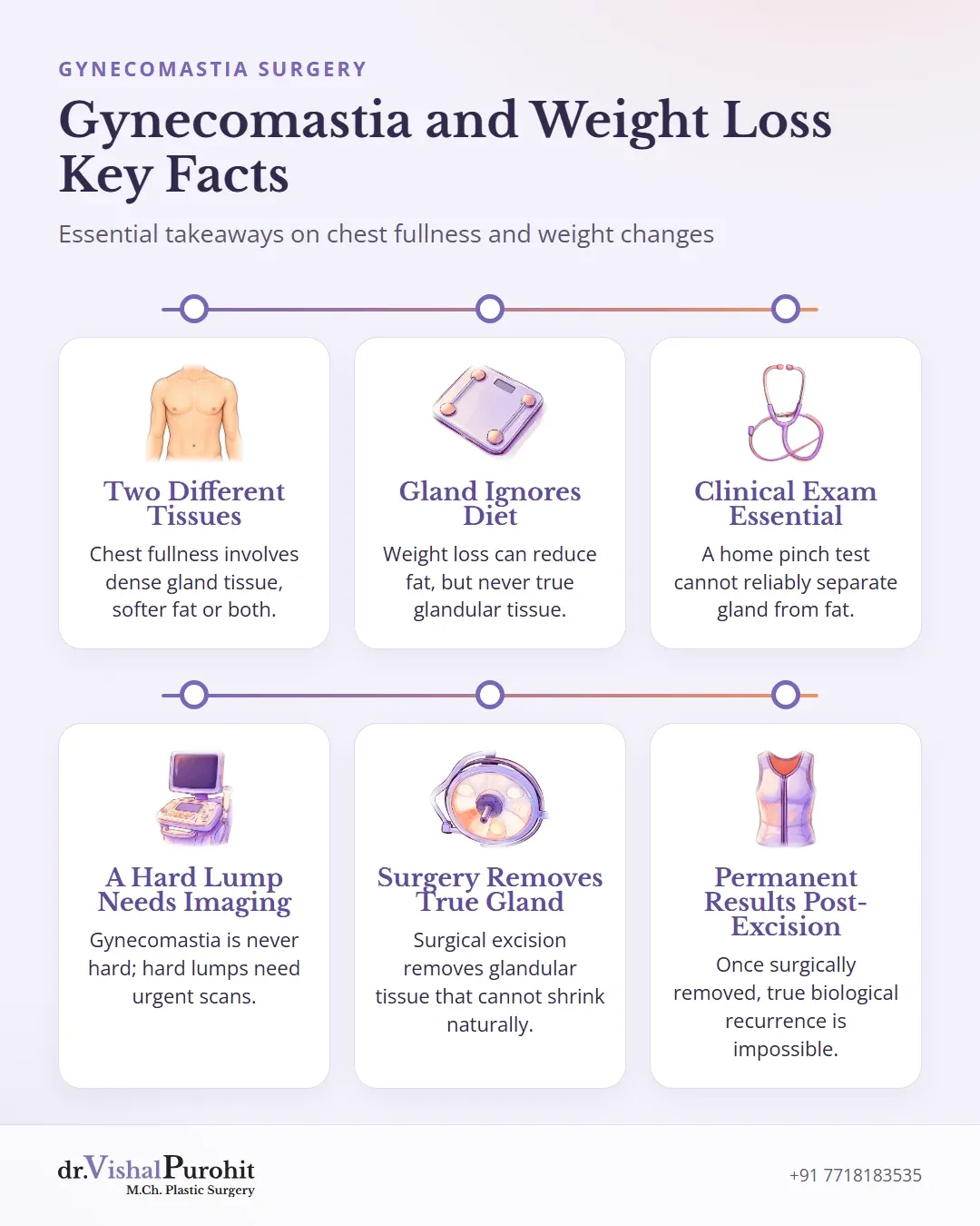 Summary of key facts comparing chest fat, gynecomastia gland, and weight loss effects