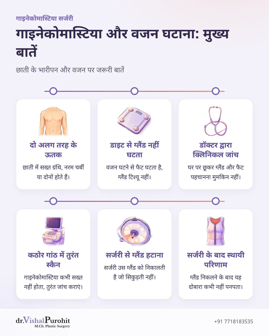 चेस्ट फैट, गाइनेकोमास्टिया ग्लैंड और वजन घटाने के मुख्य तथ्यों का सारांश