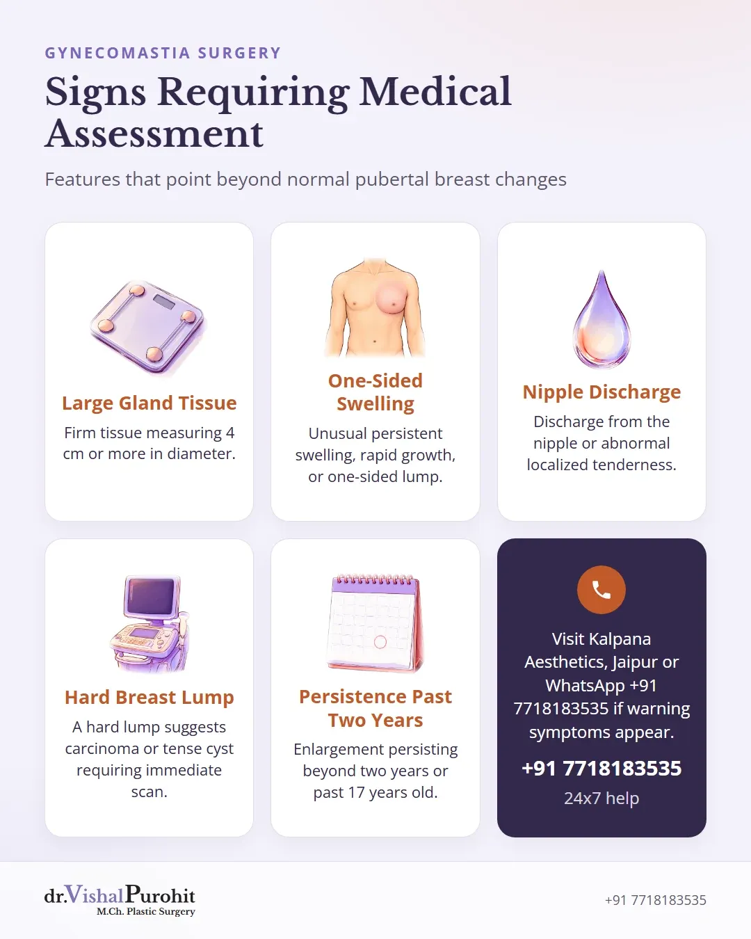 Warning signs in male breast enlargement requiring formal clinical evaluation.
