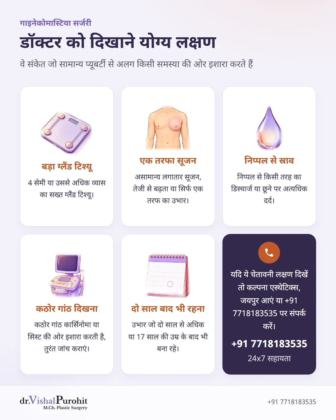 पुरुषों में स्तनों के उभार के वे लक्षण जिनकी डॉक्टर से जांच आवश्यक है।