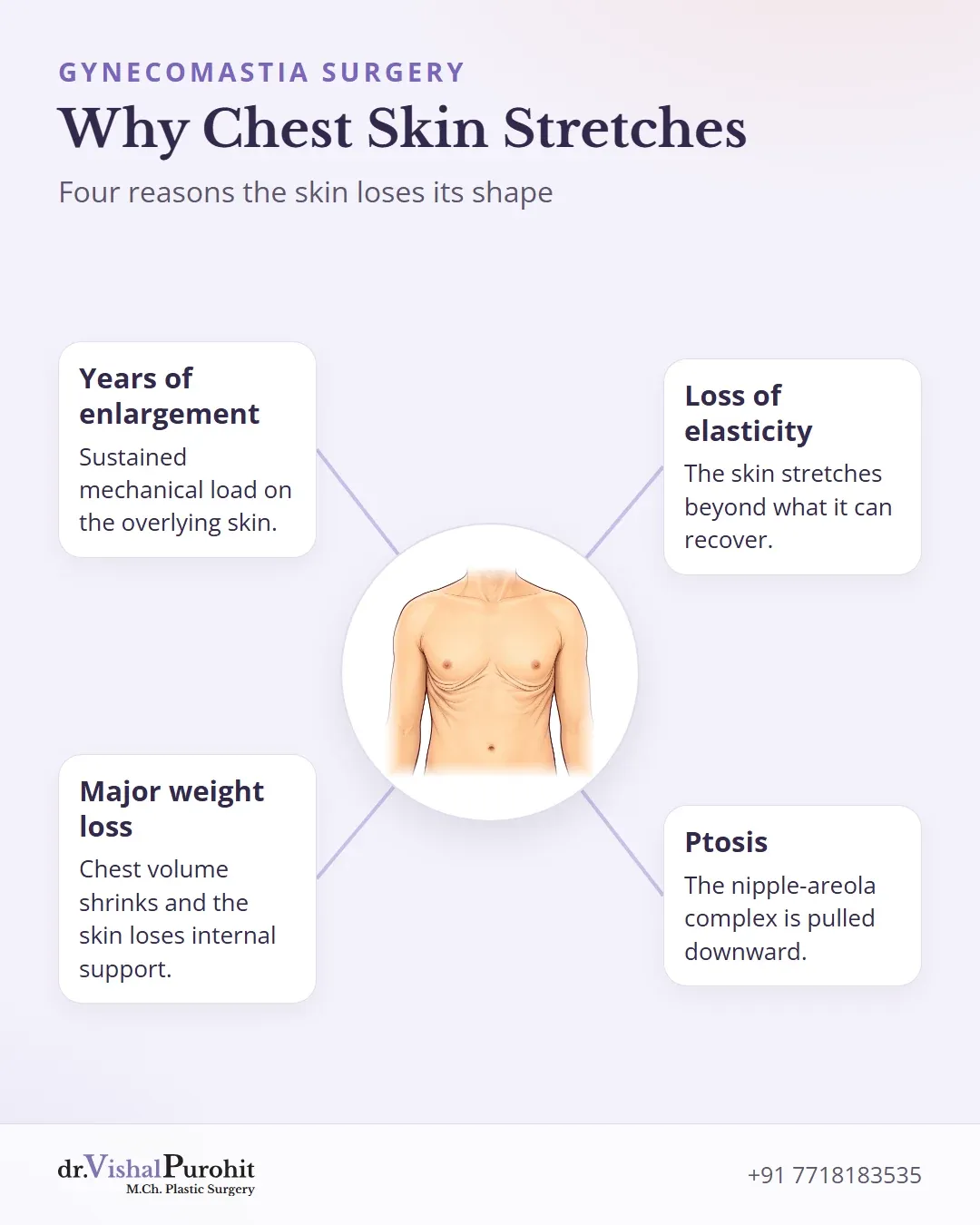 Four reasons chest skin stretches after enlargement or weight loss