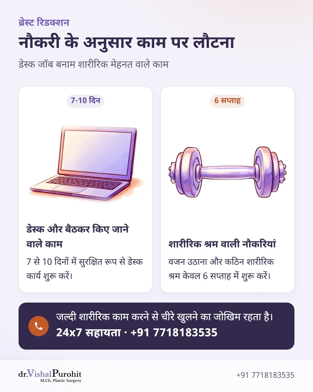 डेस्क जॉब (7-10 दिन) और शारीरिक श्रम (6 सप्ताह) के बीच काम पर लौटने की तुलना।