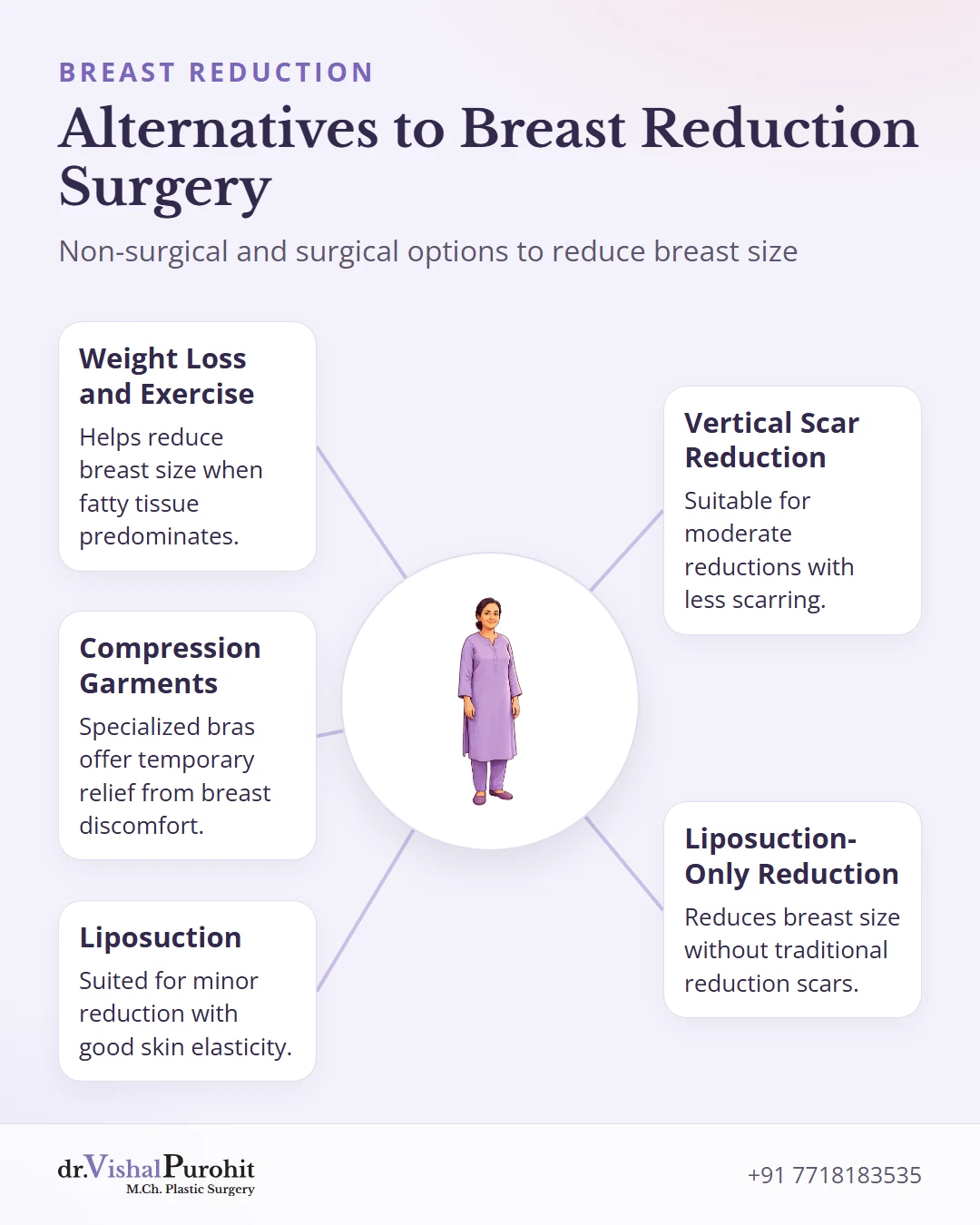 Overview of surgical and non-surgical alternatives to traditional breast reduction surgery.