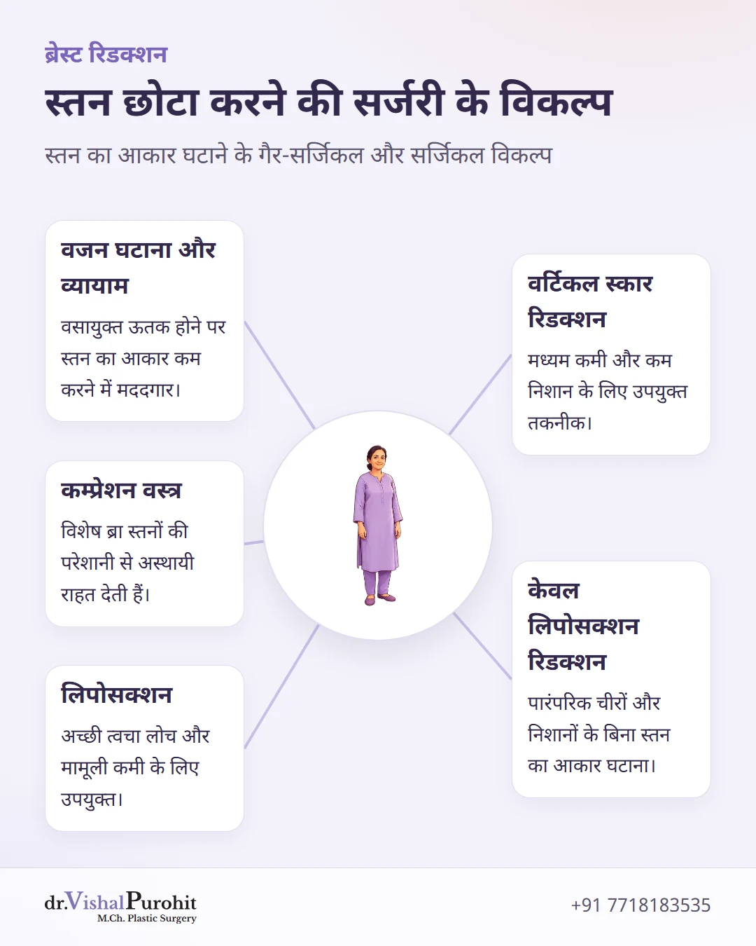 पारंपरिक स्तन छोटा करने की सर्जरी के सर्जिकल और गैर-सर्जिकल विकल्पों का विवरण।