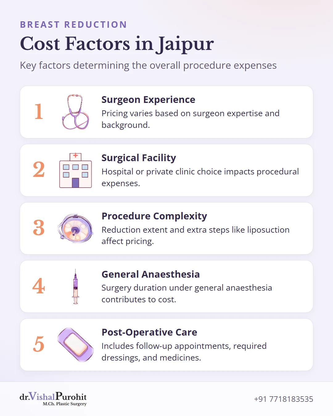 Overview of factors affecting breast reduction surgery cost in Jaipur including surgeon expertise, facility type, complexity, anaesthesia, and post-operative care.