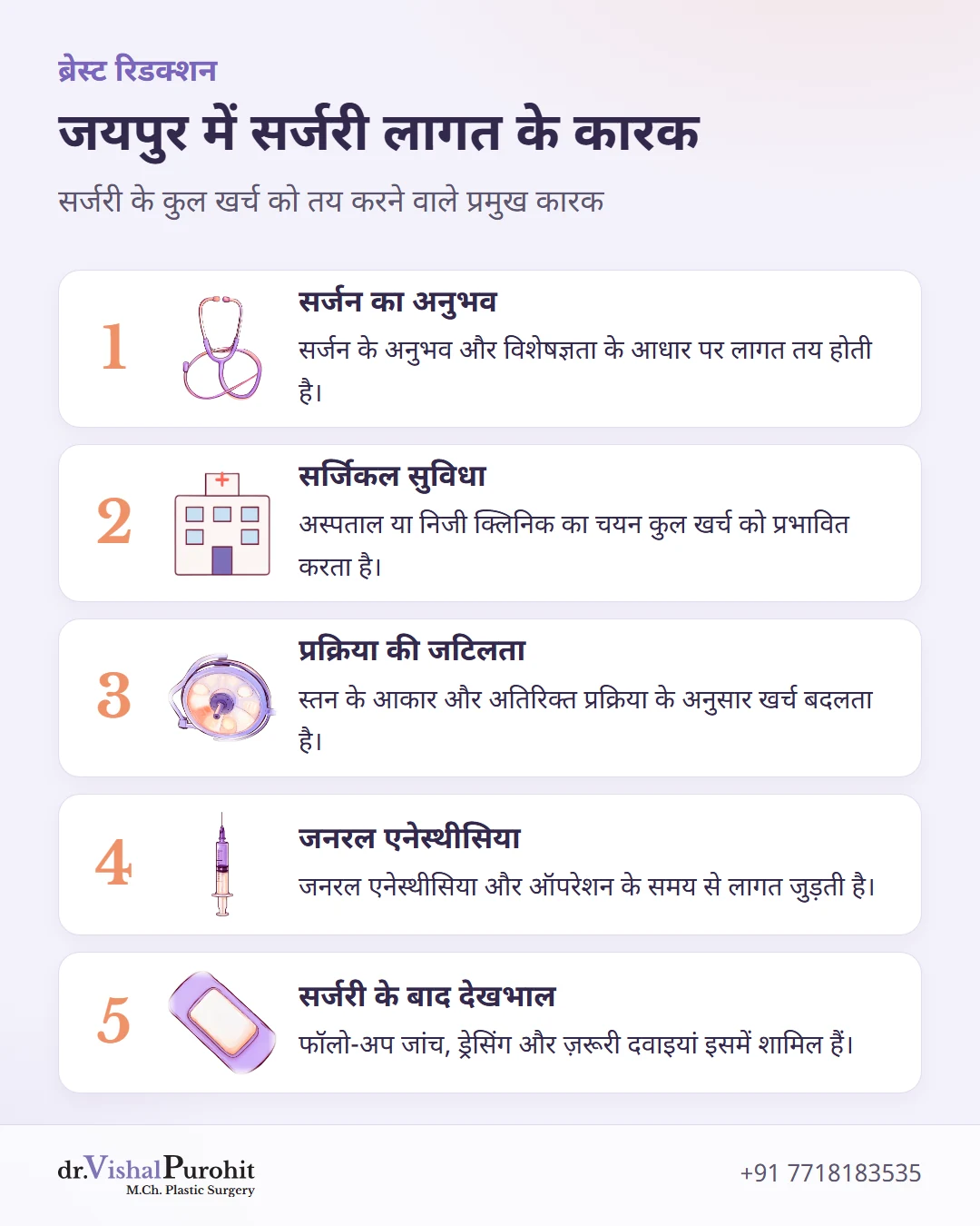 जयपुर में ब्रेस्ट रिडक्शन सर्जरी के खर्च को प्रभावित करने वाले प्रमुख कारकों का विवरण।