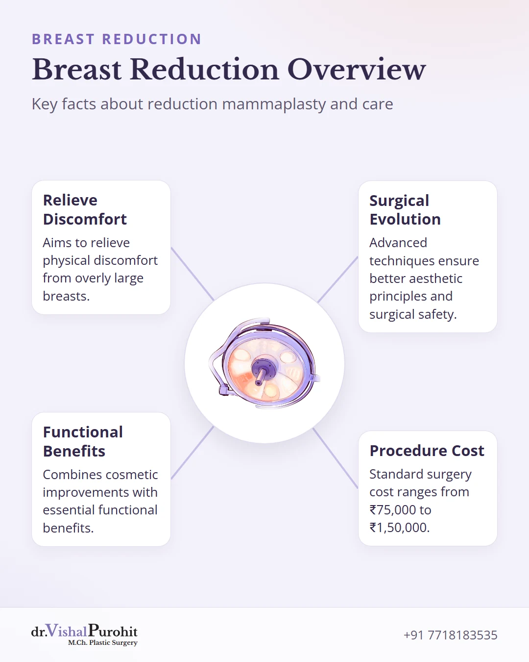 Overview of breast reduction surgery benefits, safety, and cost.