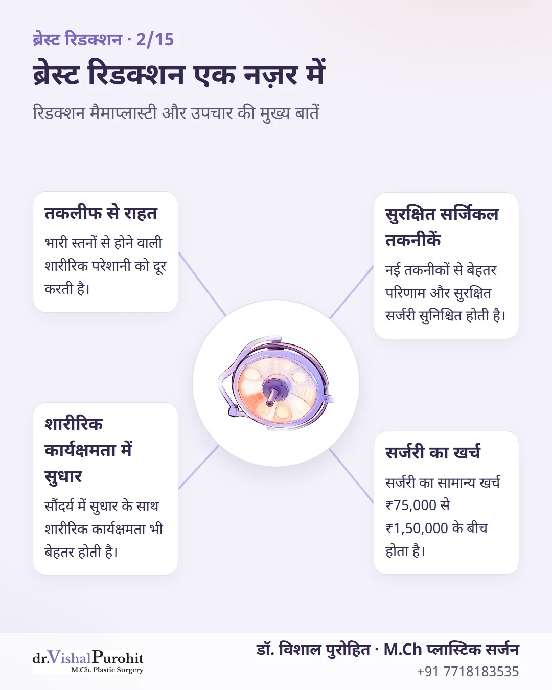 ब्रेस्ट रिडक्शन सर्जरी के लाभ, सुरक्षा और खर्च की जानकारी।
