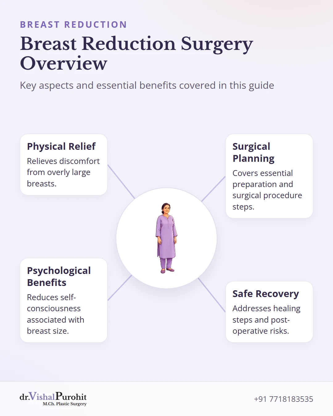 Overview of breast reduction surgery benefits, preparation, and recovery.