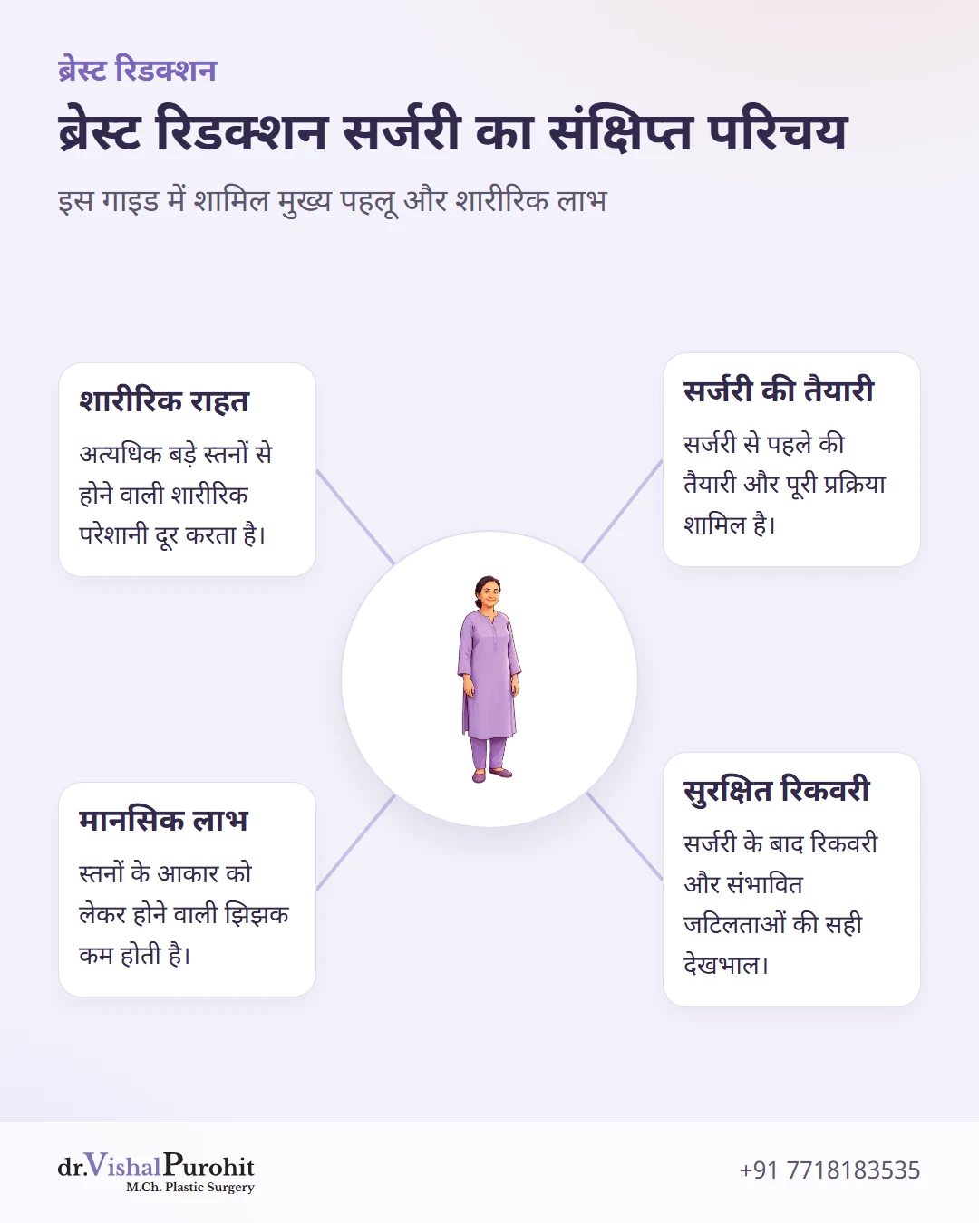 ब्रेस्ट रिडक्शन सर्जरी के लाभ, तैयारी और रिकवरी का विवरण।