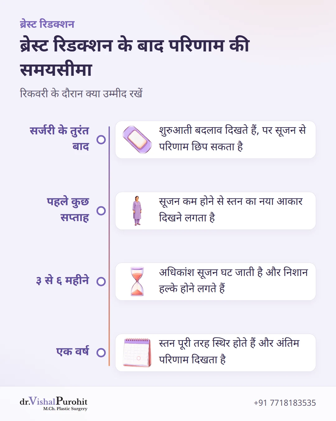 ब्रेस्ट रिडक्शन सर्जरी के बाद एक वर्ष में रिकवरी और अंतिम परिणाम दर्शाती समयसीमा