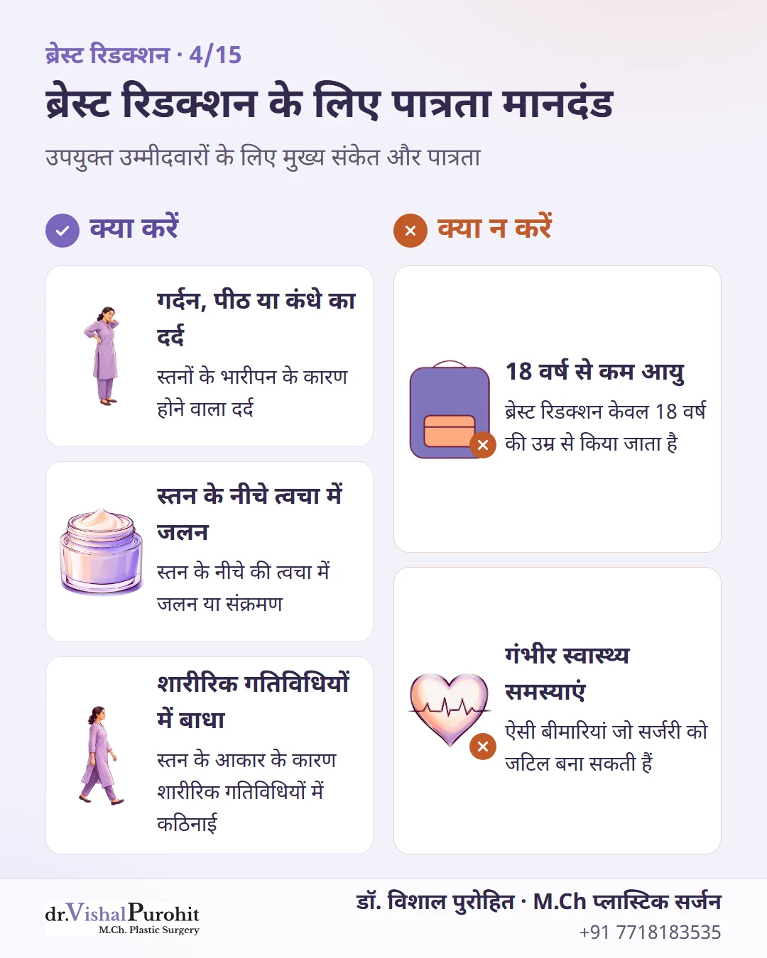ब्रेस्ट रिडक्शन के उपयुक्त उम्मीदवारों के पात्रता संकेत और बहिष्करण मानदंड।