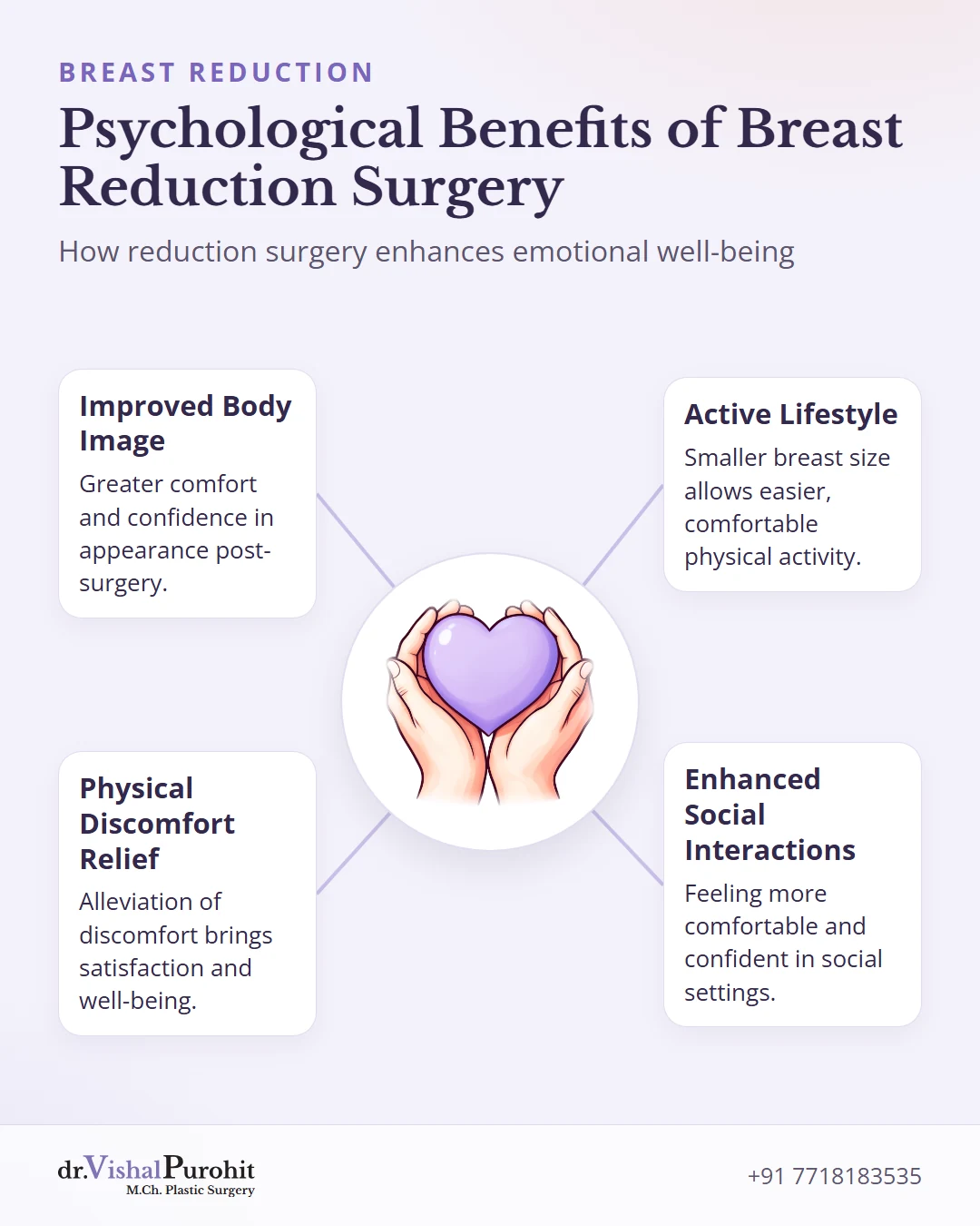 Infographic showing four psychological benefits of breast reduction surgery: improved body image, physical discomfort relief, active lifestyle, and enhanced social interactions.