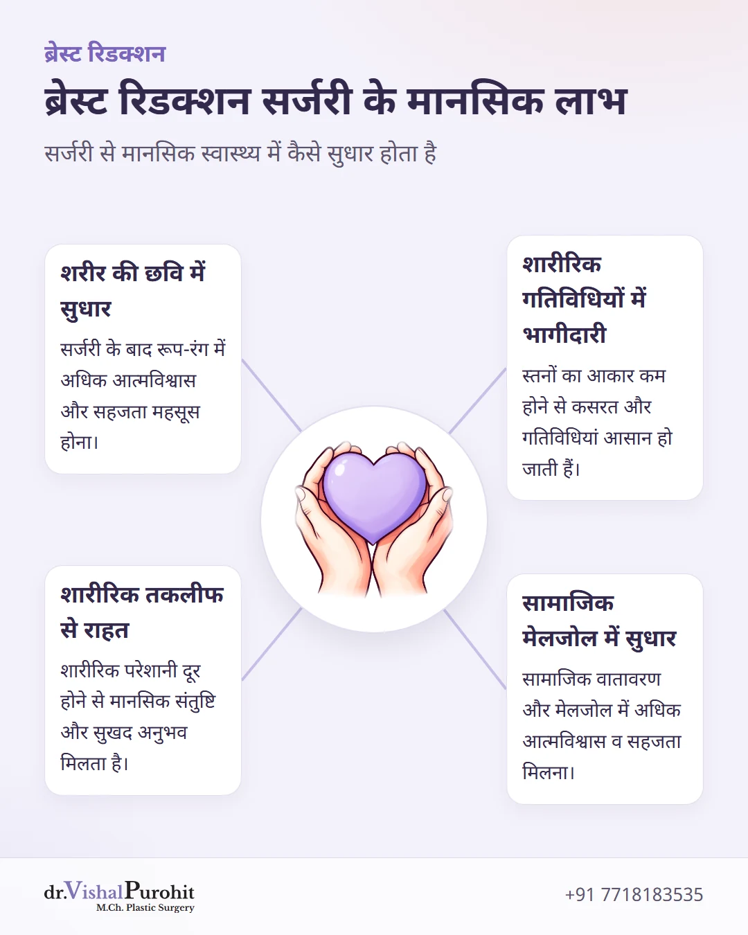ब्रेस्ट रिडक्शन सर्जरी के चार मुख्य मानसिक लाभ दर्शाने वाला इन्फोग्राफिक: बेहतर शारीरिक छवि, शारीरिक तकलीफ से राहत, सक्रिय जीवनशैली और सामाजिक मेलजोल में सुधार।