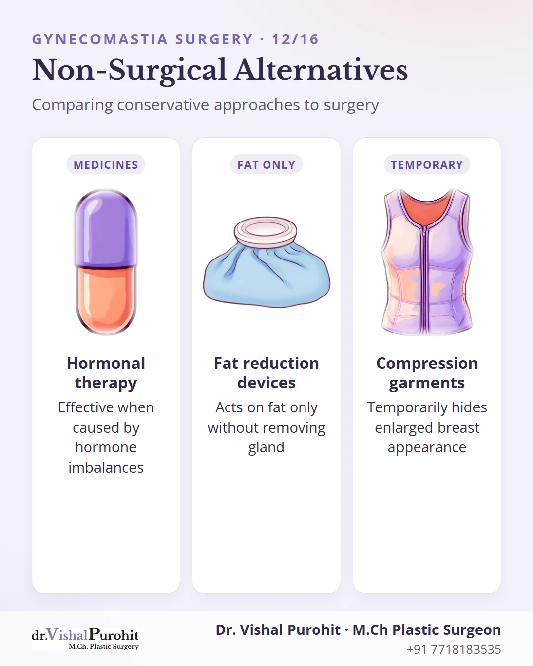 Comparison of non-surgical alternatives for gynecomastia.